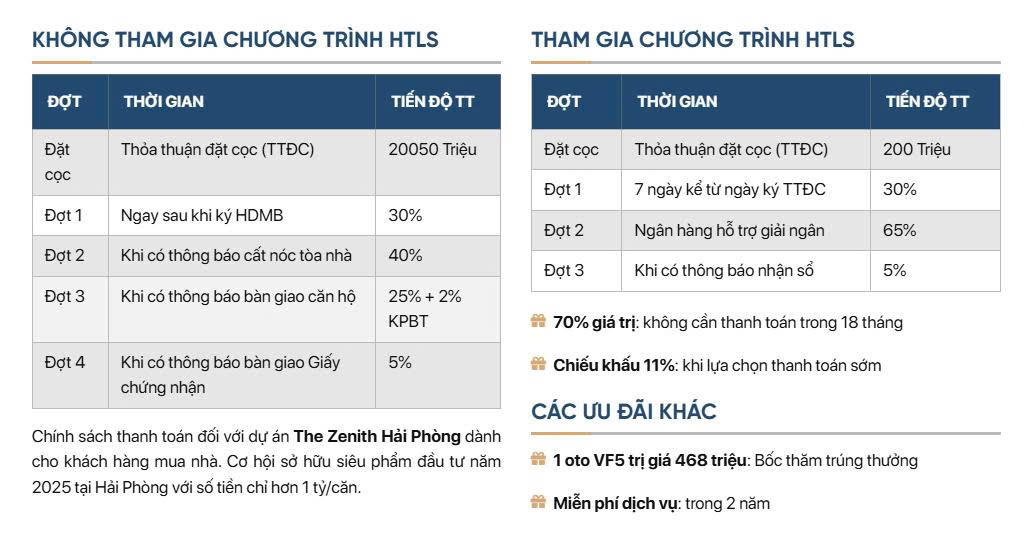 Chung cư The Zenith Hải Phòng 7 Chính sách bán hàng The Zenith Hải Phòng