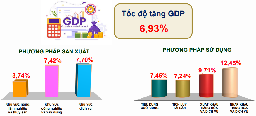 Kinh tế Việt Nam trong 7 tháng năm 2025 vừa qua 1 Kinh tế Việt Nam 2025