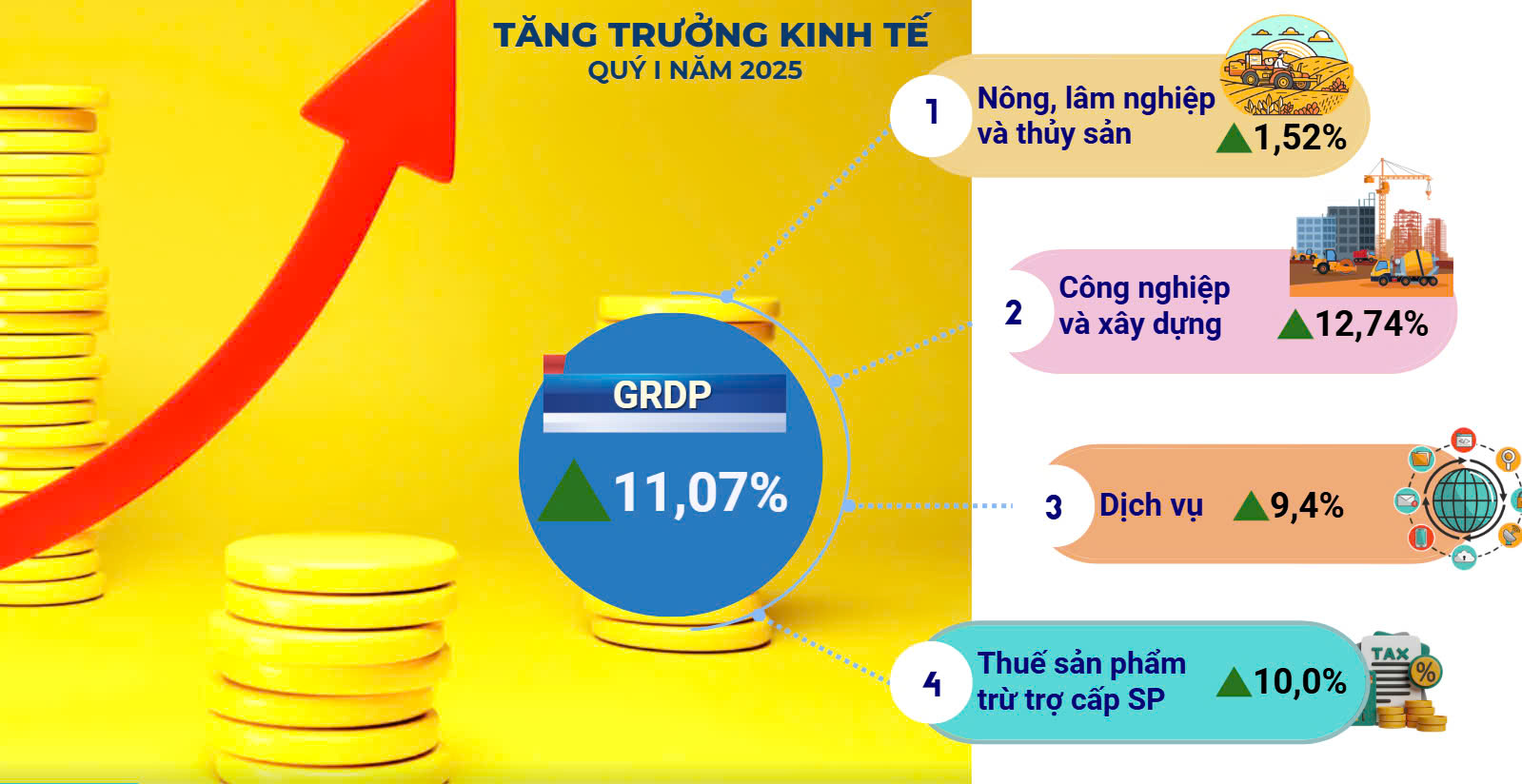 Kinh tế Việt Nam trong 7 tháng năm 2025 vừa qua 2 GRDP 6 thang dau nam 2025