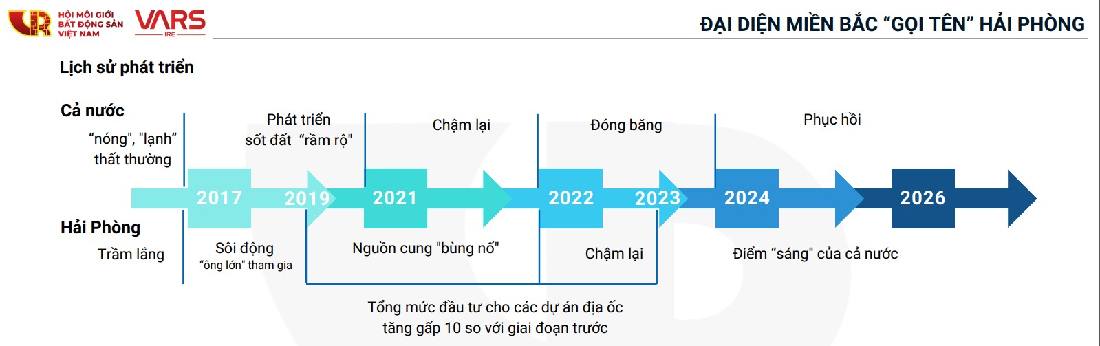 Đại diện miền Bắc "gọi tên" Hải Phòng (VAR)