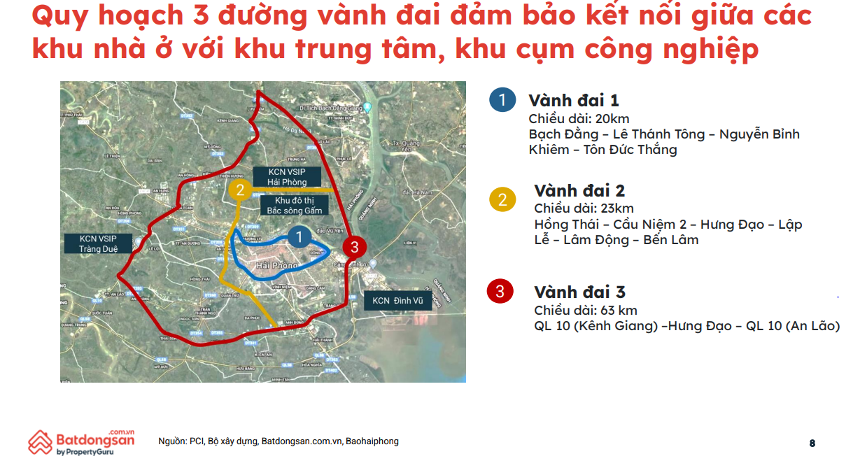 Quy hoach vanh dai Hai Phong
