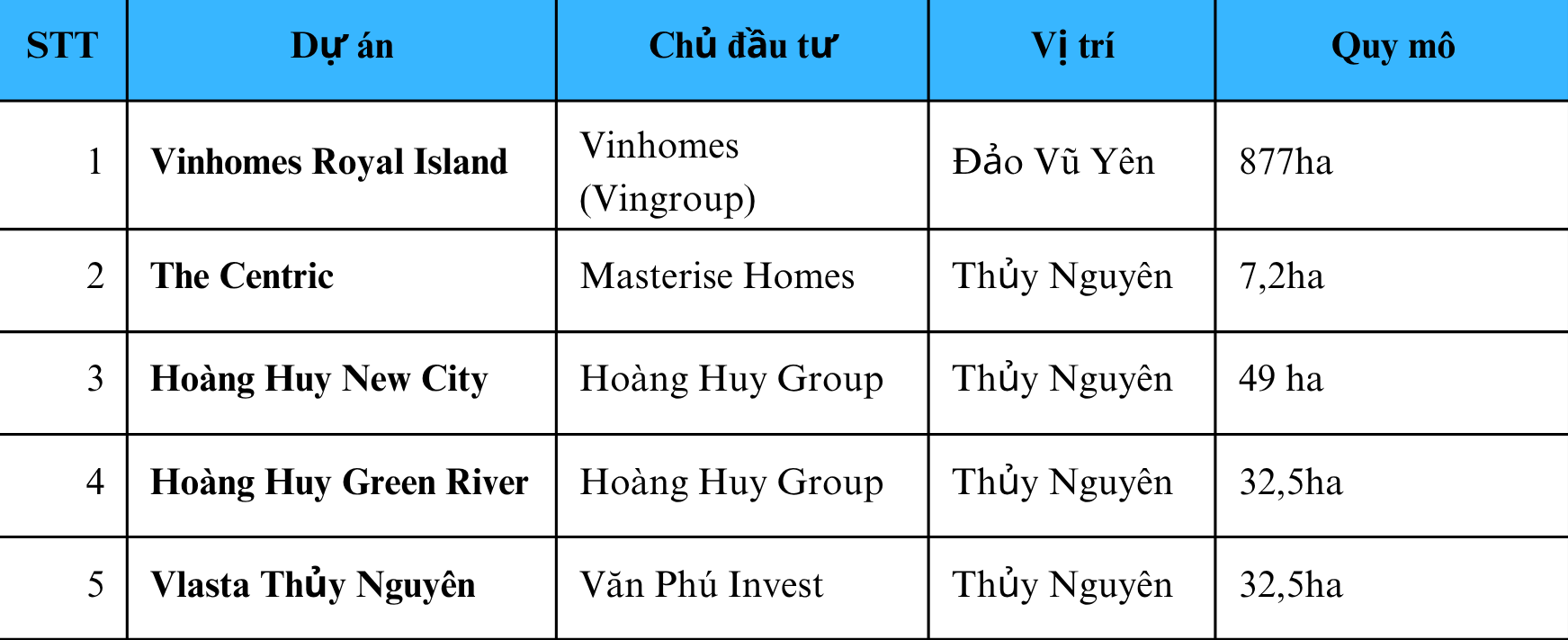 Tong hop cac du an Thuy Nguyen